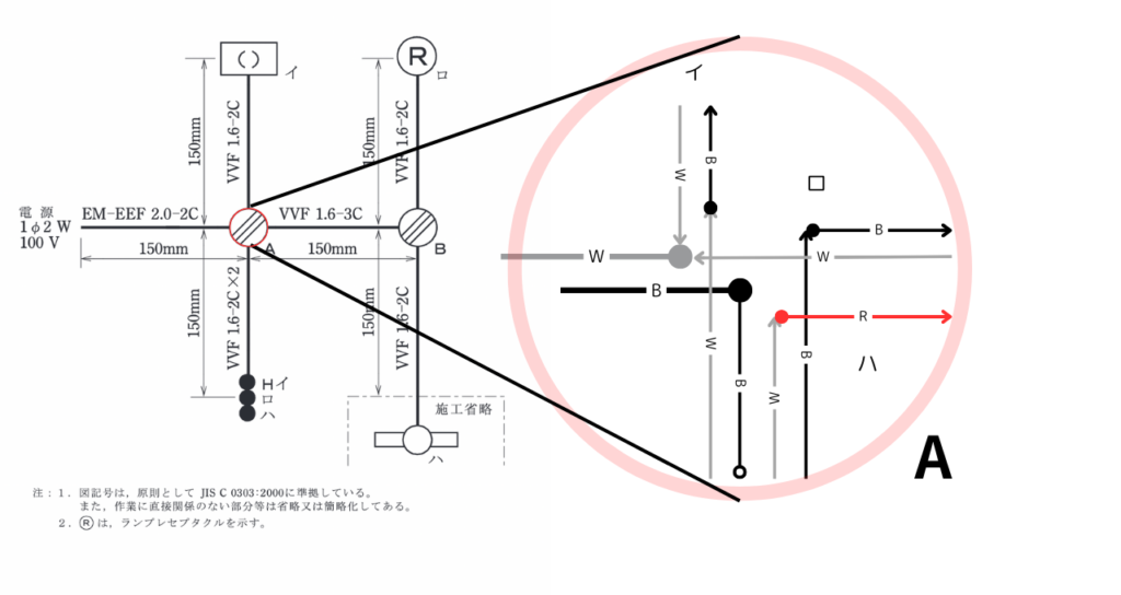 伏線図