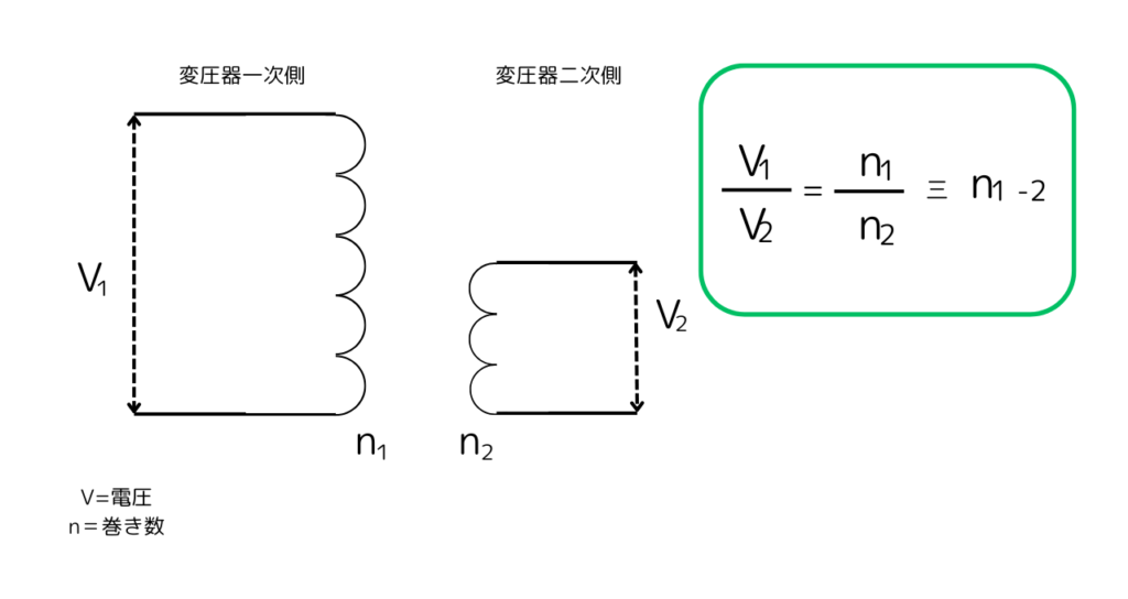 変圧器のタップ切り替えによる電圧の求め方