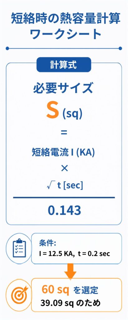 短絡時熱容量の計算ワークシート図解