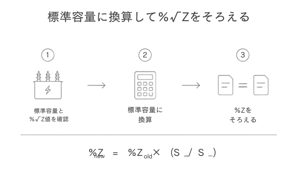 パーセントインピーダンスの基準容量換算(自己容量から基準容量への変換)の解説図解